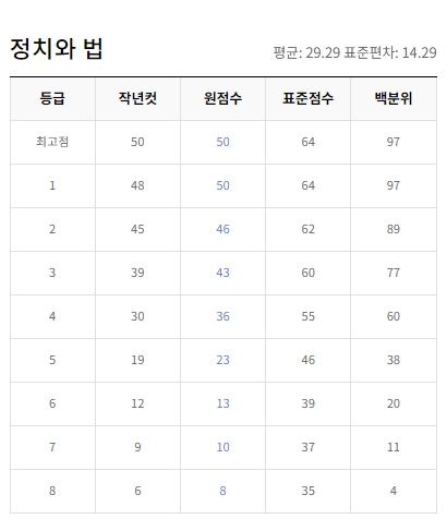 EBSI  2023년 10월 모의고사