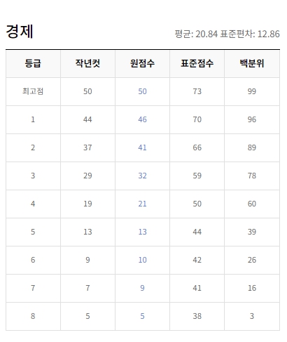 EBSI  2023년 10월 모의고사