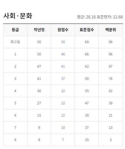 EBSI 2023년 10월 모의고사