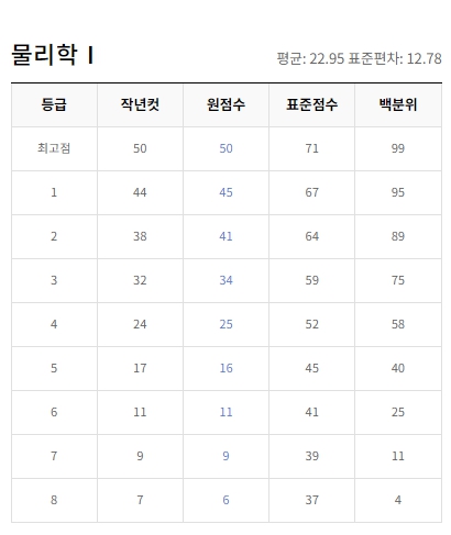 EBSI 2023년 10월 모의고사