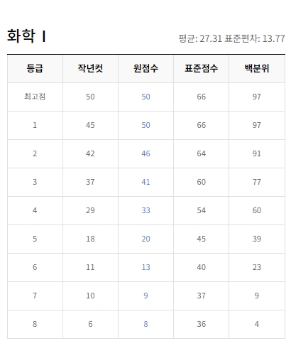 EBSI 2023년 10월 모의고사