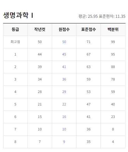 EBSI 2023년 10월 모의고사
