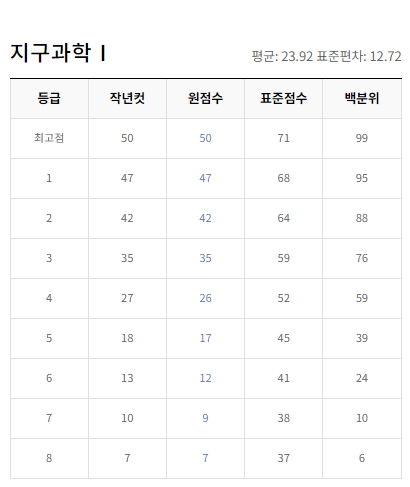 EBSI 2023년 10월 모의고사