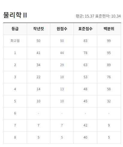 EBSI 2023년 10월 모의고사
