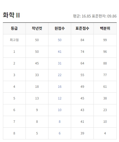 EBSI 2023년 10월 모의고사