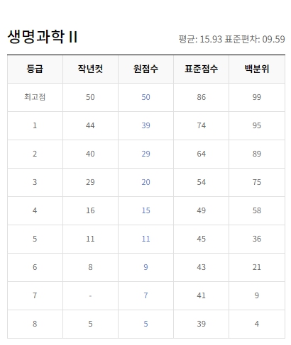 EBSI 2023년 10월 모의고사