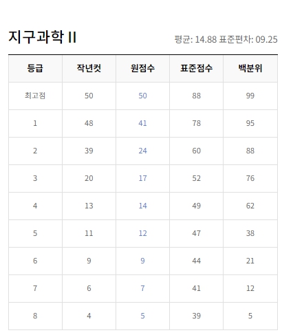EBSI 2023년 10월 모의고사