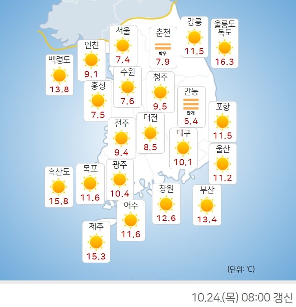 기상청 날씨누리