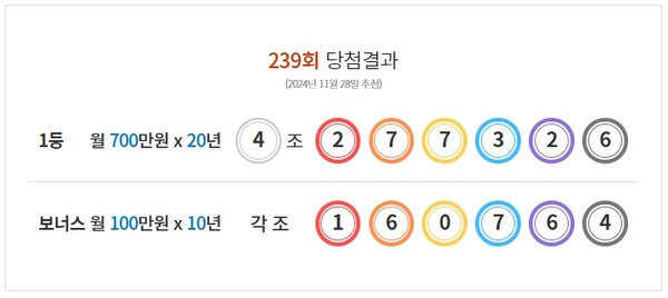 사진=동행복권 홈페이지