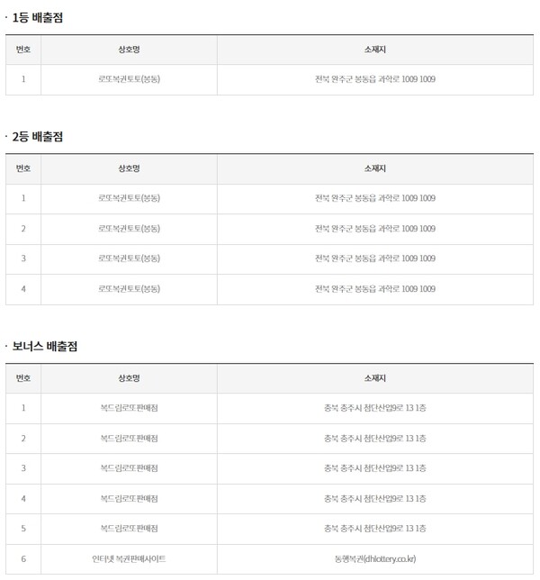 사진=동행복권 홈페이지