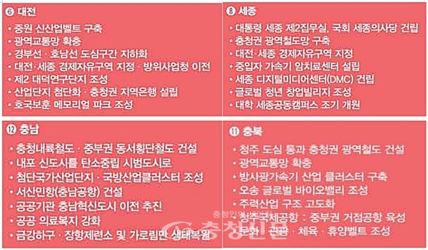 ▲윤석열 전 대통령이 20대 대선 당신 내건 충청권 공약. (공약서 갈무리)