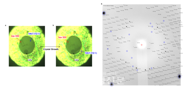 DAC 내 얼음 XXI 단결정 이미지와 단결정 회젤 패턴. (사진=표준연 제공)